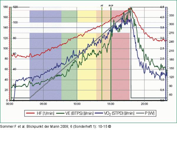 Herzfrequenz