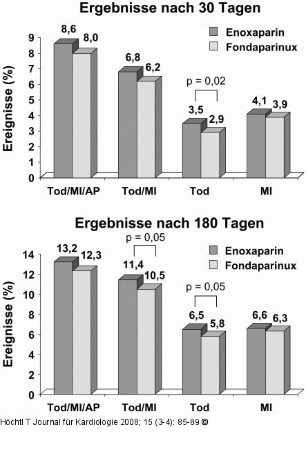 OASIS-5-Studie