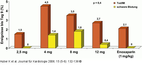 PENTUA-Studie