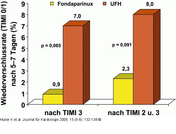 PENTALYSE-Studie
