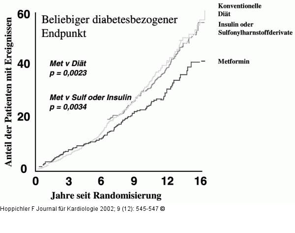 UKPDS-Studie