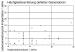 Abb. 11: Herzschrittmacher/ICD - Funktionsfähigkeit