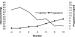 Abb. 8: Endexspiratorischer pCO2 - Progesteron