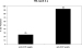Abb. 2: Arthritis