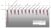 Fig. 6: Biochemical process