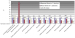 Fig. 7: Well-oxygenized preparations 