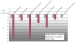 Fig. 8: Gene expression
