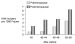 Abb. 1: Prämature Menopause