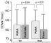 Abb. 7: Omega-3-Fettsäuren - Myokardinfarkt - Herzfrequenzvariabilität