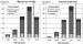 Abb. 3: HYDRA-Studie - Diabetes mellitus
