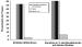 Abb. 2: HRT - Wolfe-Score - Mammographische Dichte