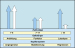 Abb. 1: Expressionsprofile