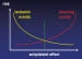 Abb. 2: Antithrombotische Begleittherapie