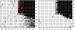 Abb. 3: Gesichtsfeldmessung