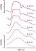 Aktuelles Bild - Abb. 1: Pulswelle - Frequenz