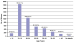 Abb. 1: BEDY-Study - Age distribution