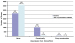 Abb. 4: BEDY Study - Dysmenorrhoea