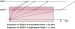 Abb. 1: Therapie