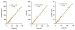 Abb. 1: CGA-Assay