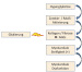 Abb. 1: Hyperglykämie