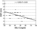 This Image - Fig. 1: CIMT - HDL-C