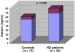 This Image - Fig. 1: Visfatin levels