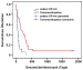 Abb. 2: Hirntumor - Alter