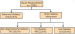 Abb. 1: SWEETHEART-Register