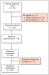Fig. 2: Relatives - Vienna 