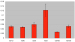 Fig. 1: MPO Experiments