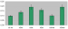 Fig. 3: CD80 Experiments