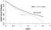 Abb. 1: IONA-Studie
