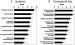 Abb. 1: Menopause - Symptome - Therapie