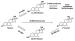 Abb. 1: Tibolon - Metabolismus