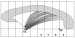 Abb. 1: Fornixinsertionstypen