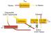 Aktuelles Bild - Abb. 3: Tibolon - Metabolismus