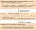 Abb. 1: Hyperaldosteronismus