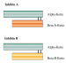 Aktuelles Bild - Abb. 1: Inhibin A - Inhibin B 