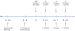 Abb. 1: Hormone und Doping