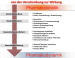 Aktuelles Bild - Abb. 1: Pharmakokinetik - Pharmakodynamik