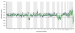 Aktuelles Bild - Abb. 1: Result of an array-CGH analysis