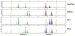 Abb. 3: PGD for Spinal Muscular Atrophy, SMA