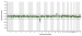 Abb. 6: Array CGH profile