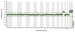 Abb. 7: Array CGH profile