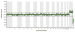Abb. 8: Array CGH profile