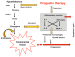 Abb. 16: Progestins for endometriosis