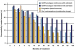 Abb. 18: Results of various long-term treatments