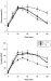 Abb. 1: Insulin-Sensitivity