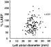 This Image - Fig. 4: LAEF (left atrial ejection force) - Linksatrialer Durchmesser