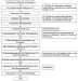 Abb. 3: Endometriosesprechstunde